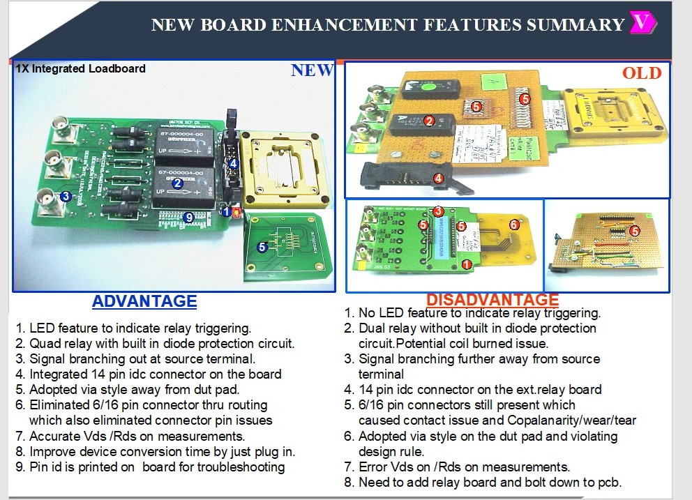 Load Board