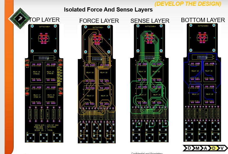 Load Board