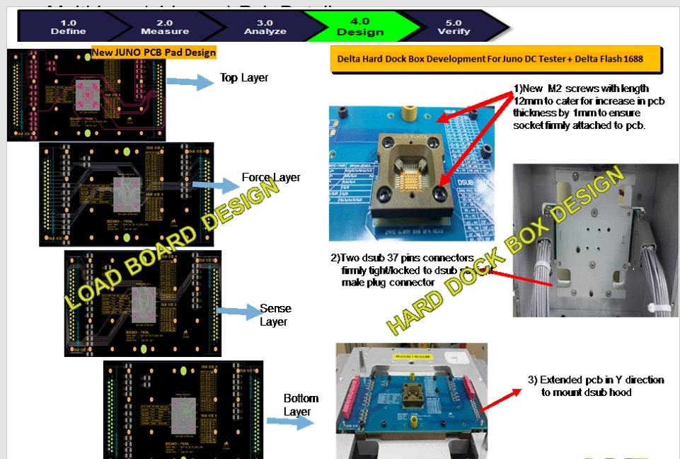Load Board