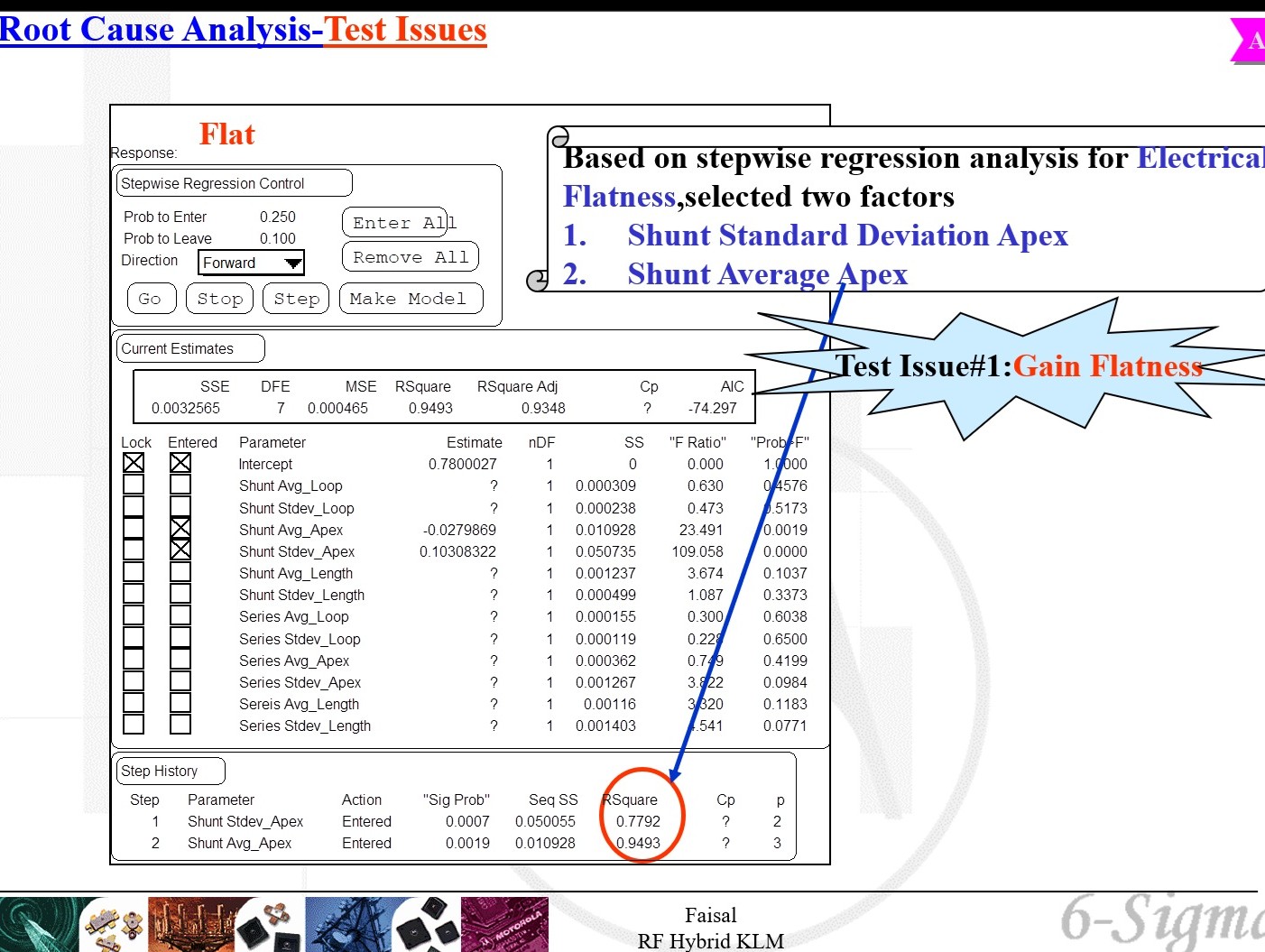 Test Coverage vs Time image